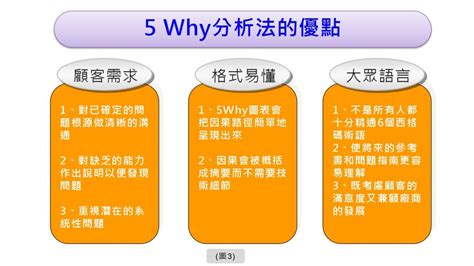 5 why分析法